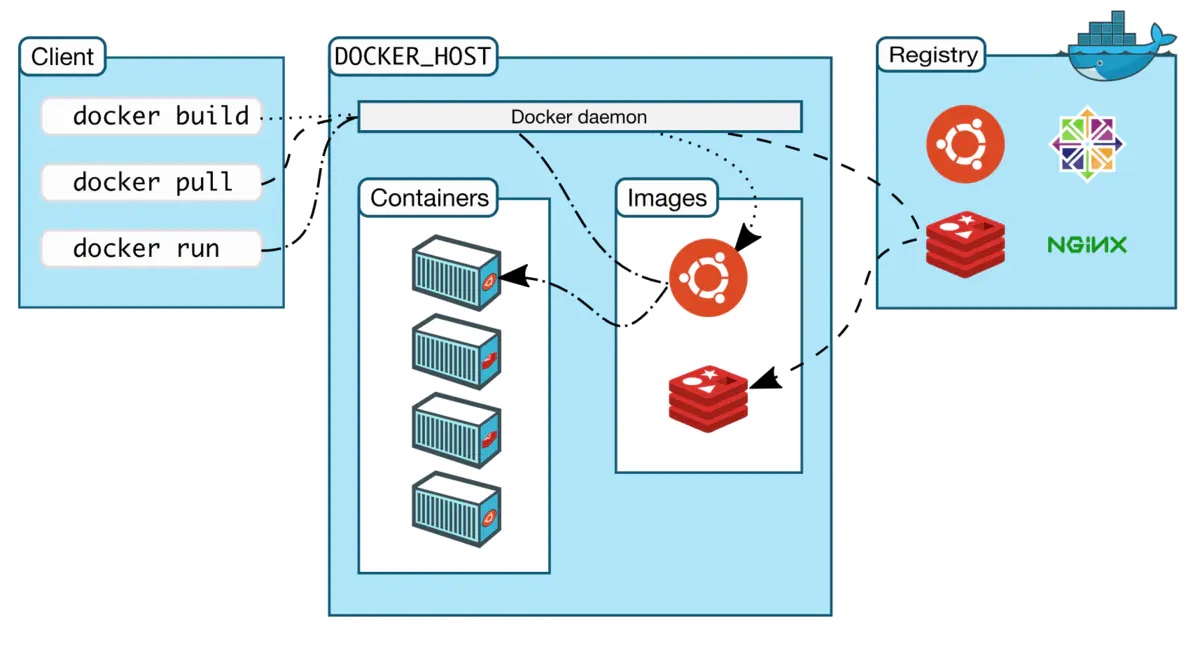 Docker_20230830 (1)